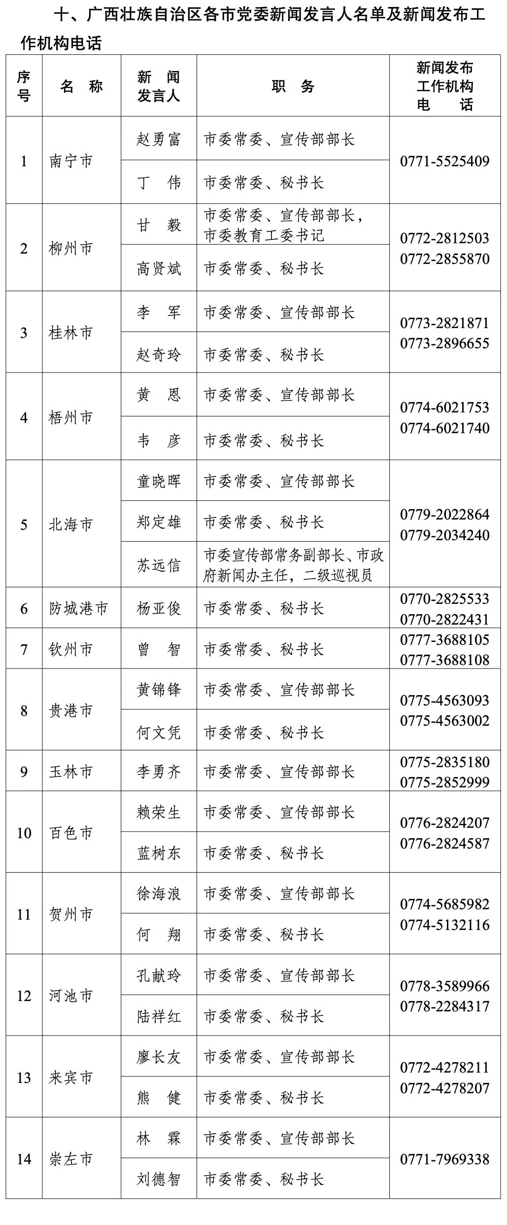 廣西區(qū)黨委最新任免名單揭曉