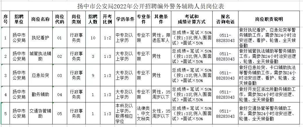 揚州招聘網(wǎng)最新信息，半天班工作新機遇