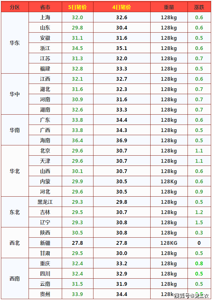 最新豬價行情分析與展望，價格走勢及未來趨勢解析