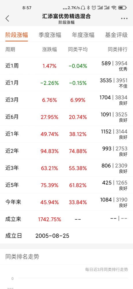 今日最新凈值揭秘，深度解析100022基金凈值動態