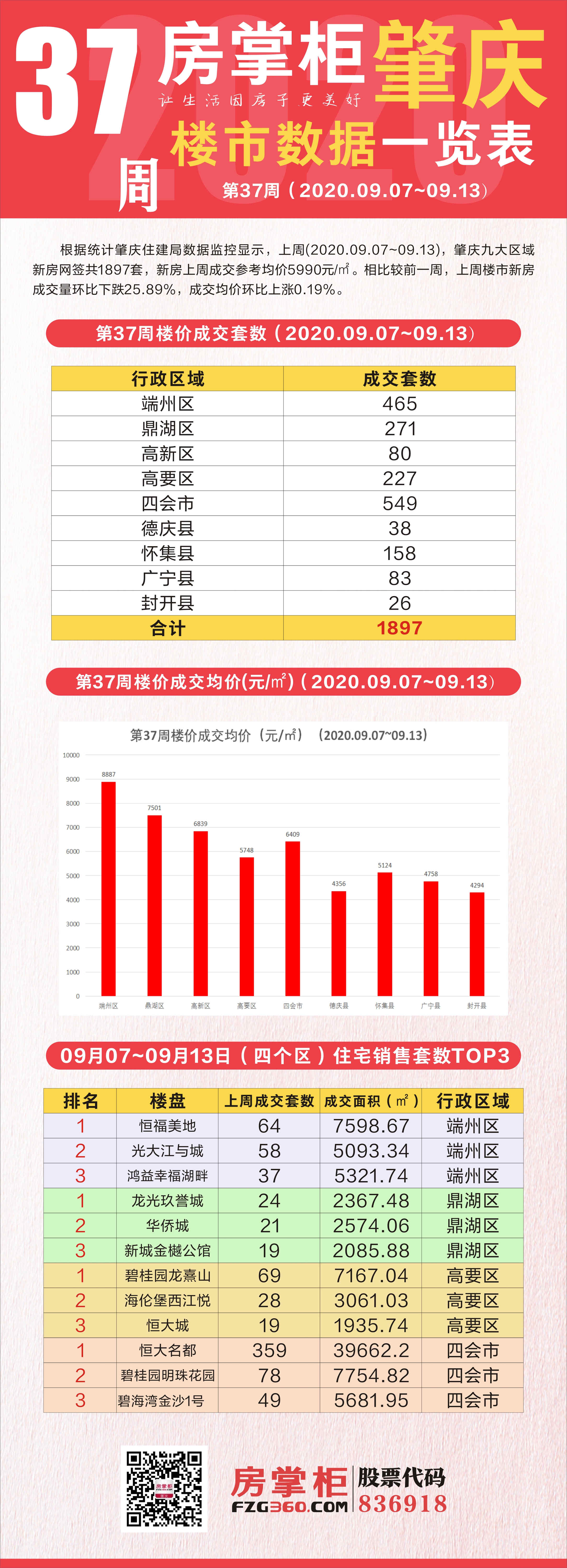 四會市房價最新動態解析