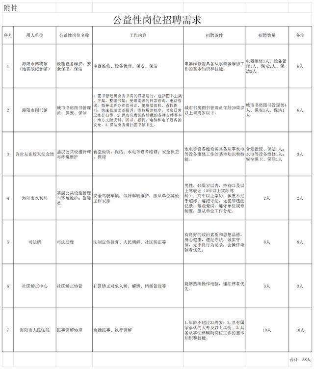 海陽市最新招聘信息匯總