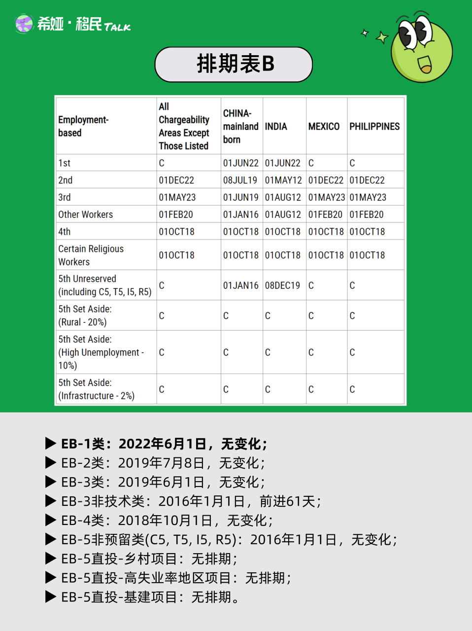 最新美國(guó)移民排期深度解析及前景展望