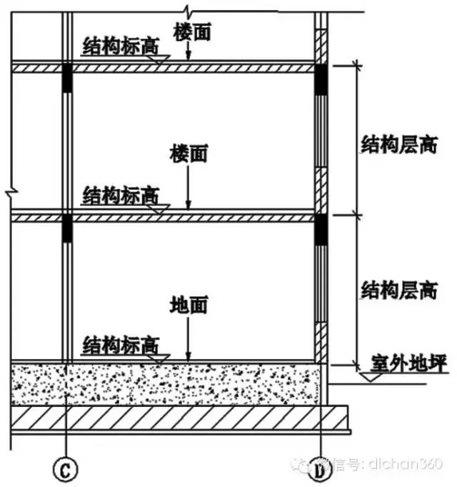 最新建筑面積計(jì)算規(guī)則及其應(yīng)用詳解