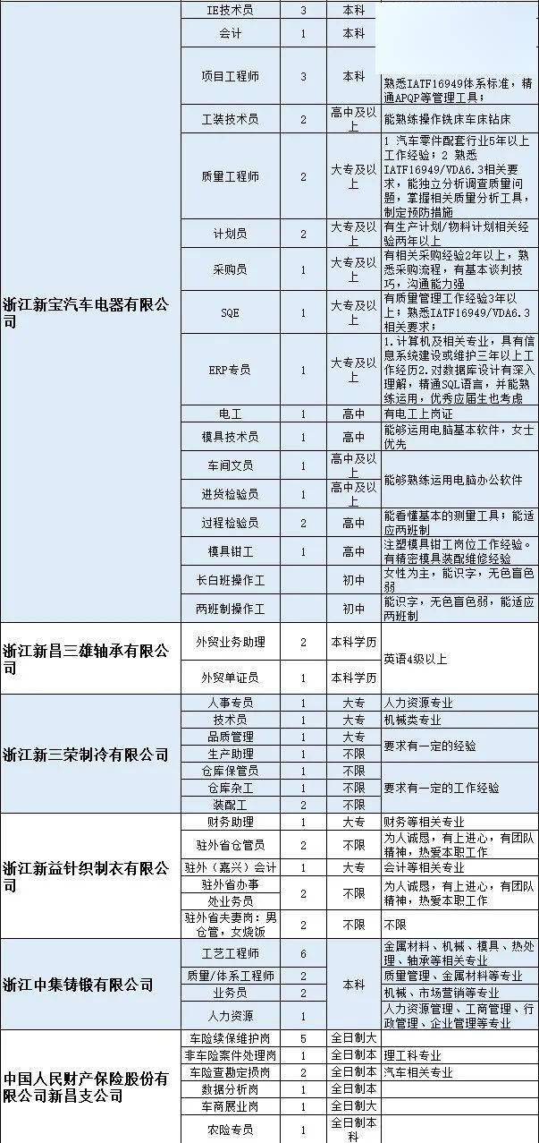 新昌招聘網(wǎng)最新招聘動(dòng)態(tài)深度解讀