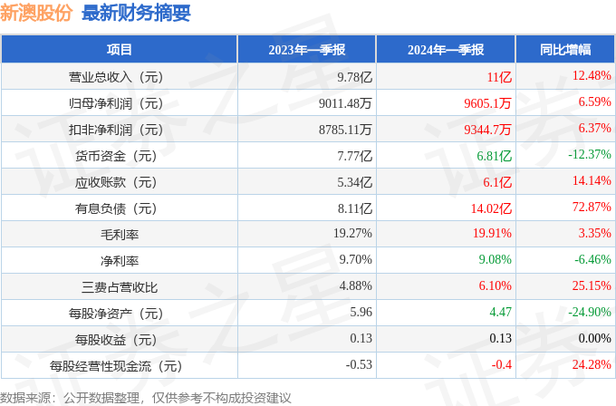 新澳2024年精準資料｜最新正品含義落實