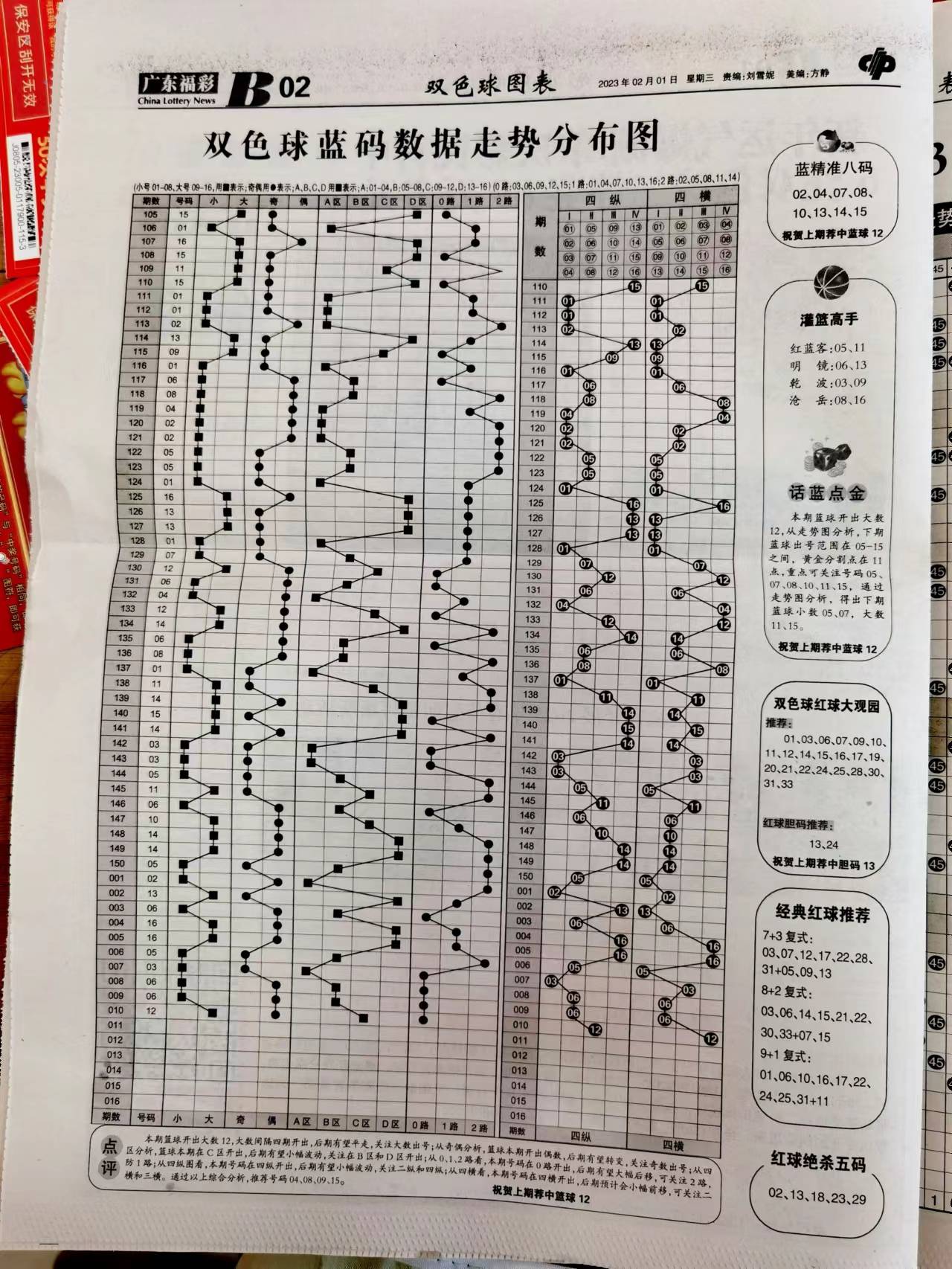 新澳天天開獎資料大全最新54期129期｜數(shù)據(jù)解釋說明規(guī)劃