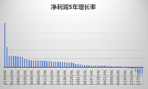 港澳經典(2024已更新)｜統計解答解釋落實