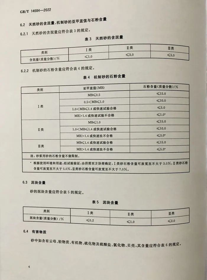 建筑用砂最新標(biāo)準(zhǔn)及其影響分析