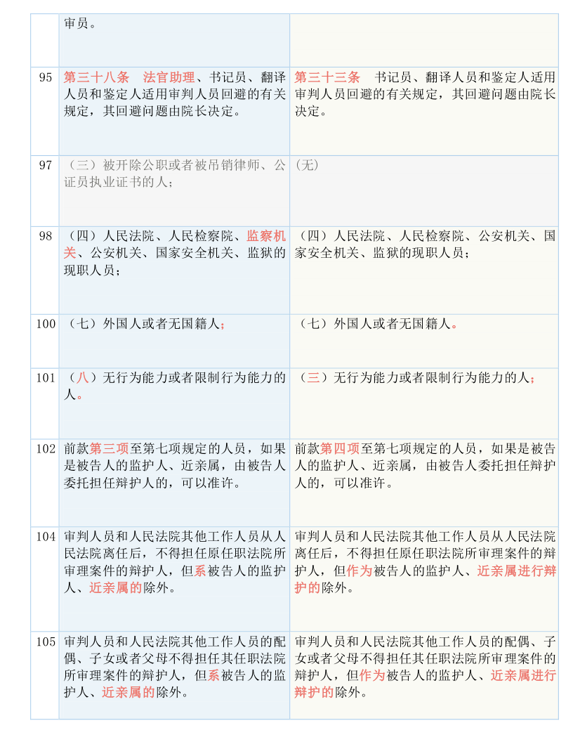 77778888管家婆必開一期｜決策資料解釋落實