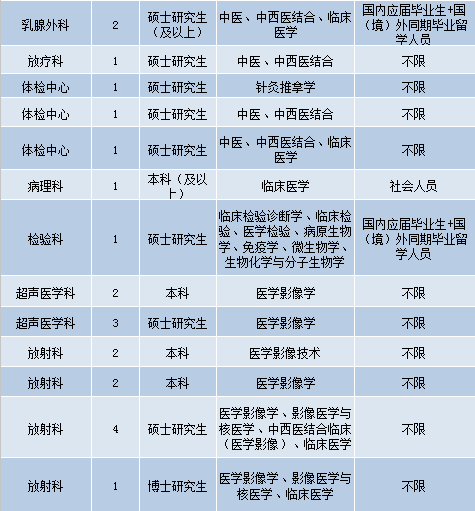 南京護士招聘最新動態，機遇與挑戰同步來臨