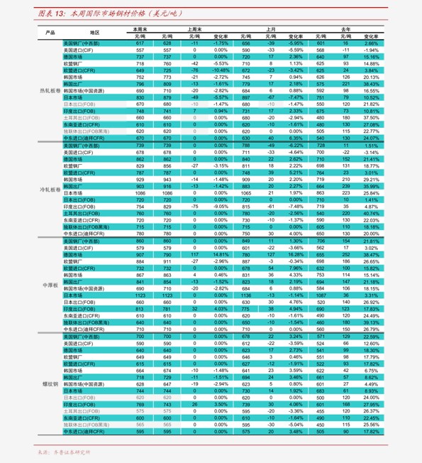 最新金屬價格走勢及其對全球市場的影響分析