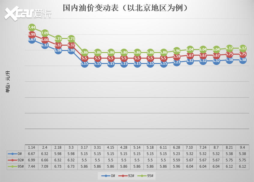 發(fā)改委最新油價(jià)調(diào)整詳解，影響、原因及未來(lái)展望