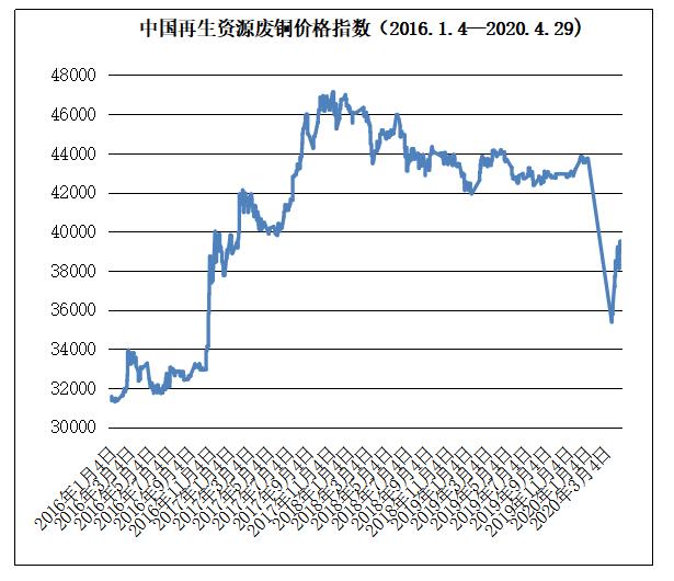 寵物市場最新價格行情深度解析