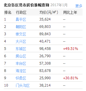 北京最新房價走勢深度解析