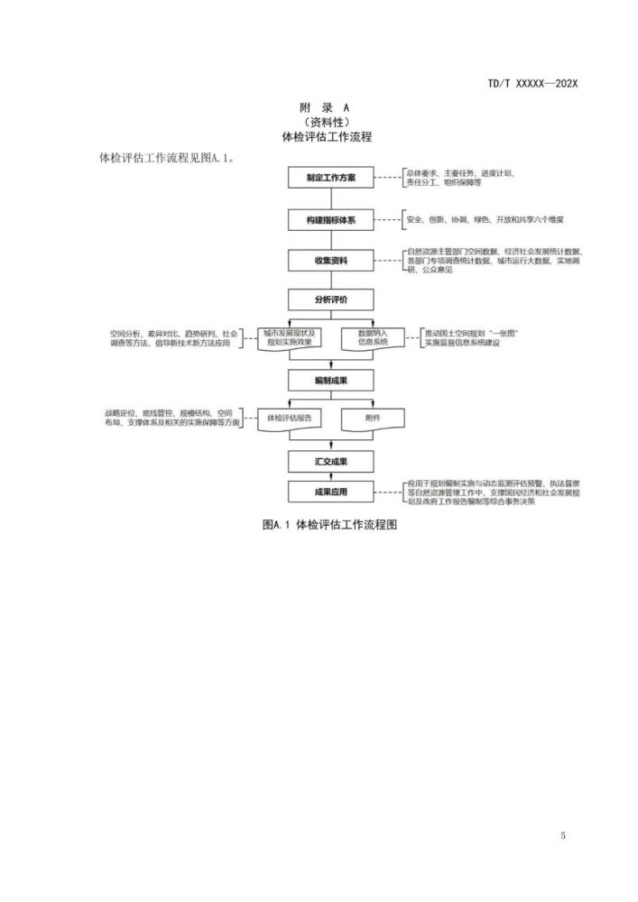 2024最新奧馬資料傳真,標(biāo)準(zhǔn)化程序評(píng)估_2DM35.248