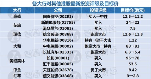 新奧天天免費資料單雙,準確資料解釋落實_Device58.289