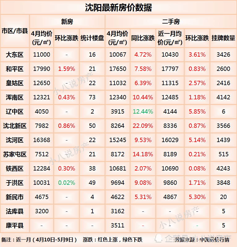 沈陽最新房價概覽與市場趨勢解析