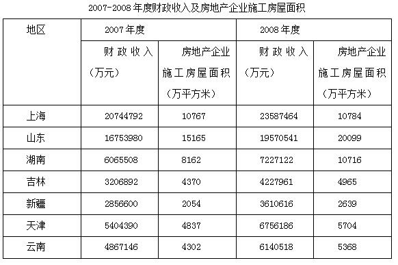 新門內部精準資料免費,統計解答解釋定義_體驗版85.305