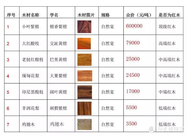 紅木市場最新行情深度解析