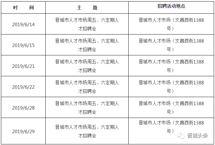 晉城最新招聘信息概覽與深度解讀