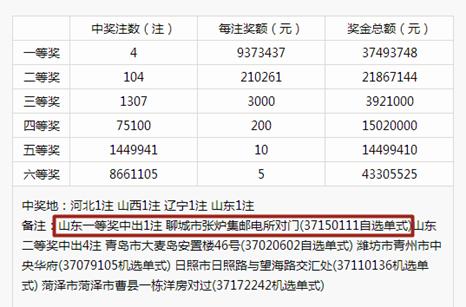 澳門六開獎結果2024開獎記錄今晚直播視頻,重要性方法解析_擴展版30.933