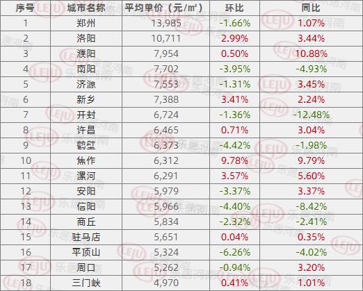 鶴壁房價(jià)走勢揭秘，最新消息、市場分析與預(yù)測