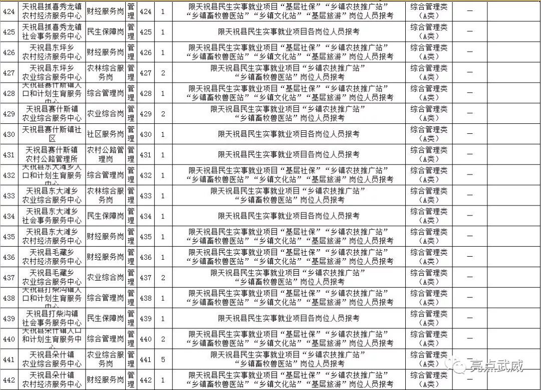 武威市最新招聘信息總覽