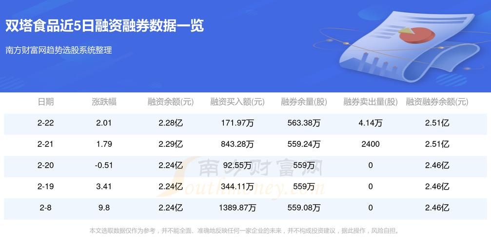 雙塔食品最新動態全面解讀