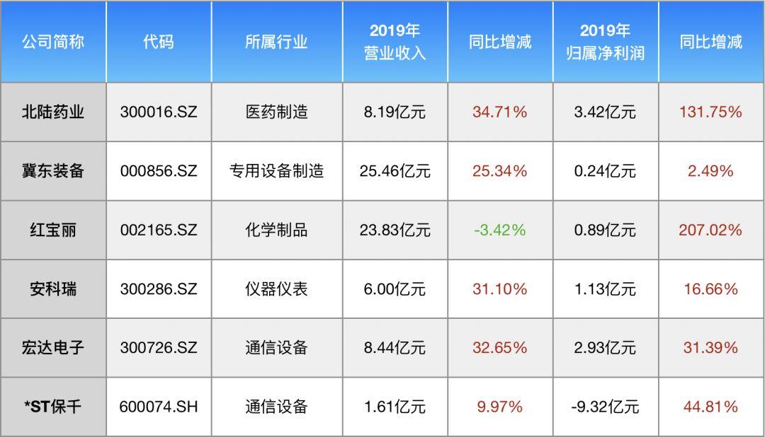 利爾化學(xué)最新動態(tài)全面解讀