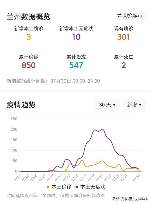 蘭州疫情最新動態更新