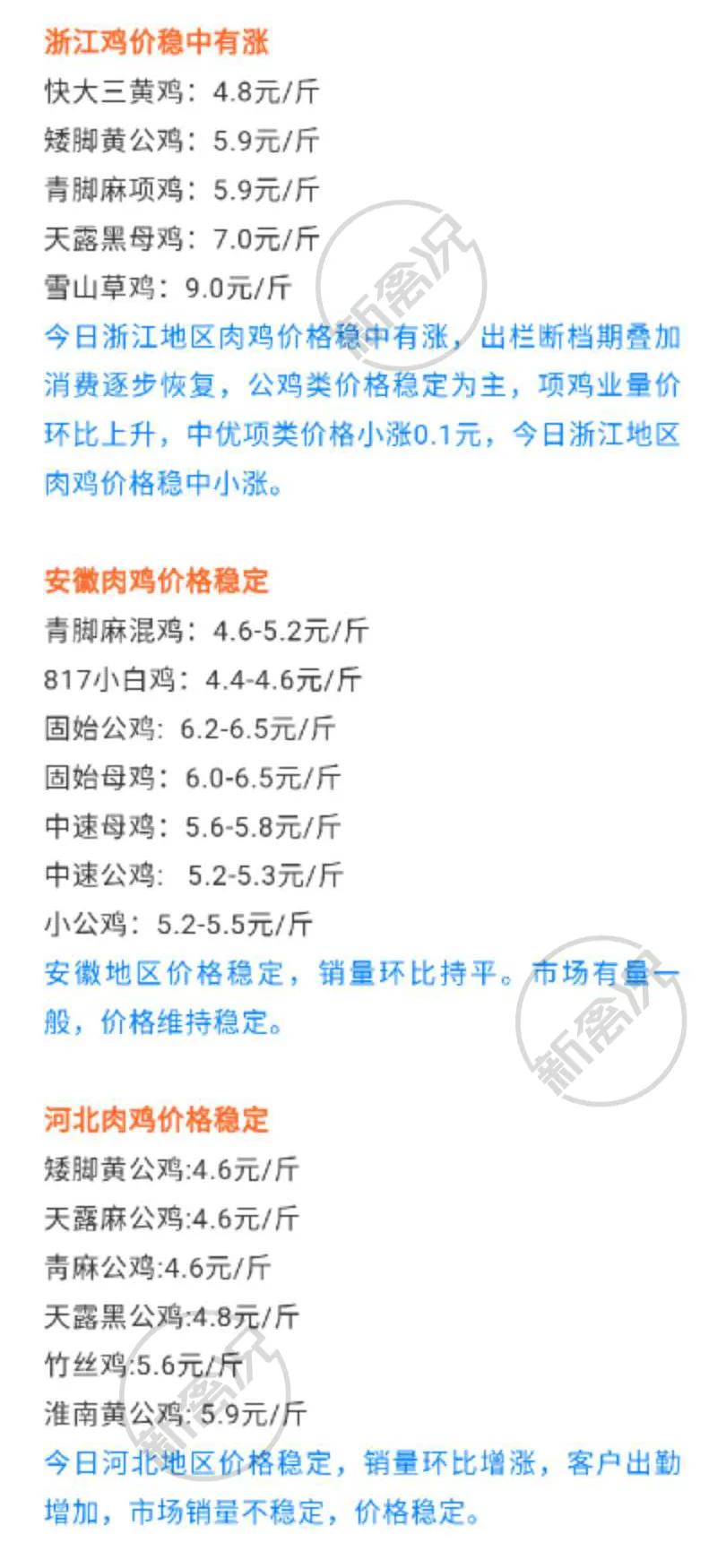 新牧網雞價動態，市場走勢、影響因素與未來趨勢深度解析