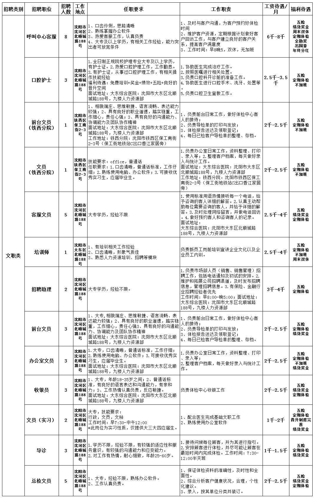 沈陽市最新招聘信息全面解析