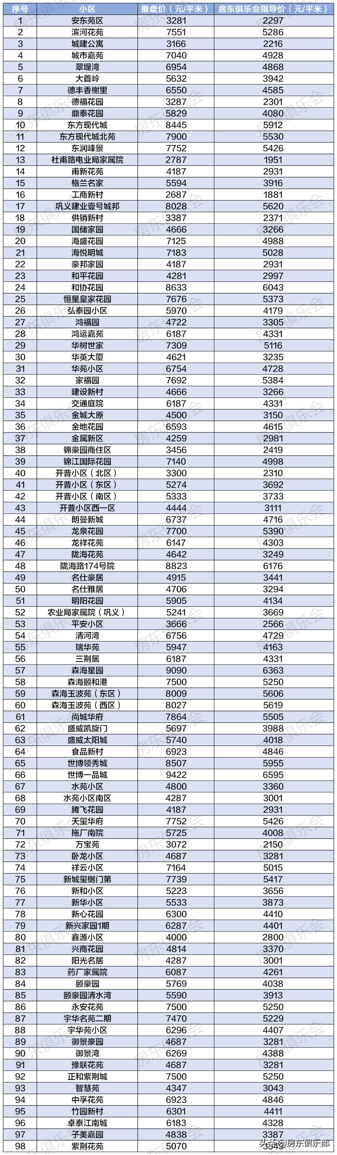 鞏義東區二手房市場深度剖析