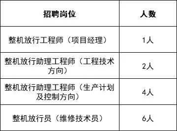 空港最新招聘，探索航空領域職業發展，把握未來新機遇