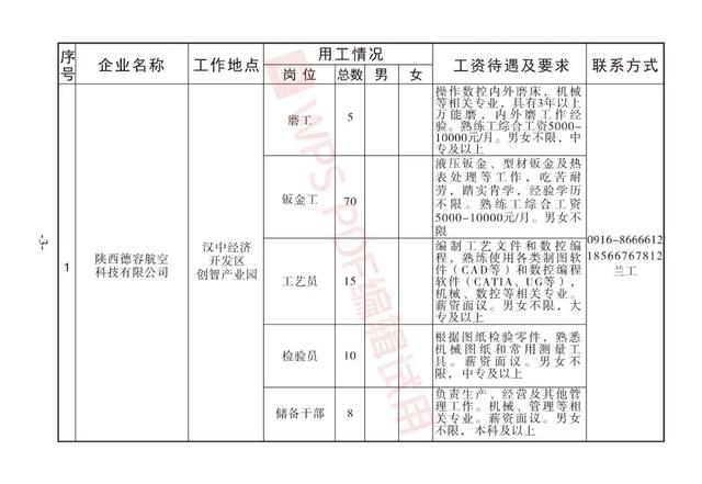 洋縣招聘網最新招聘動態，引領就業市場的新趨勢及其影響