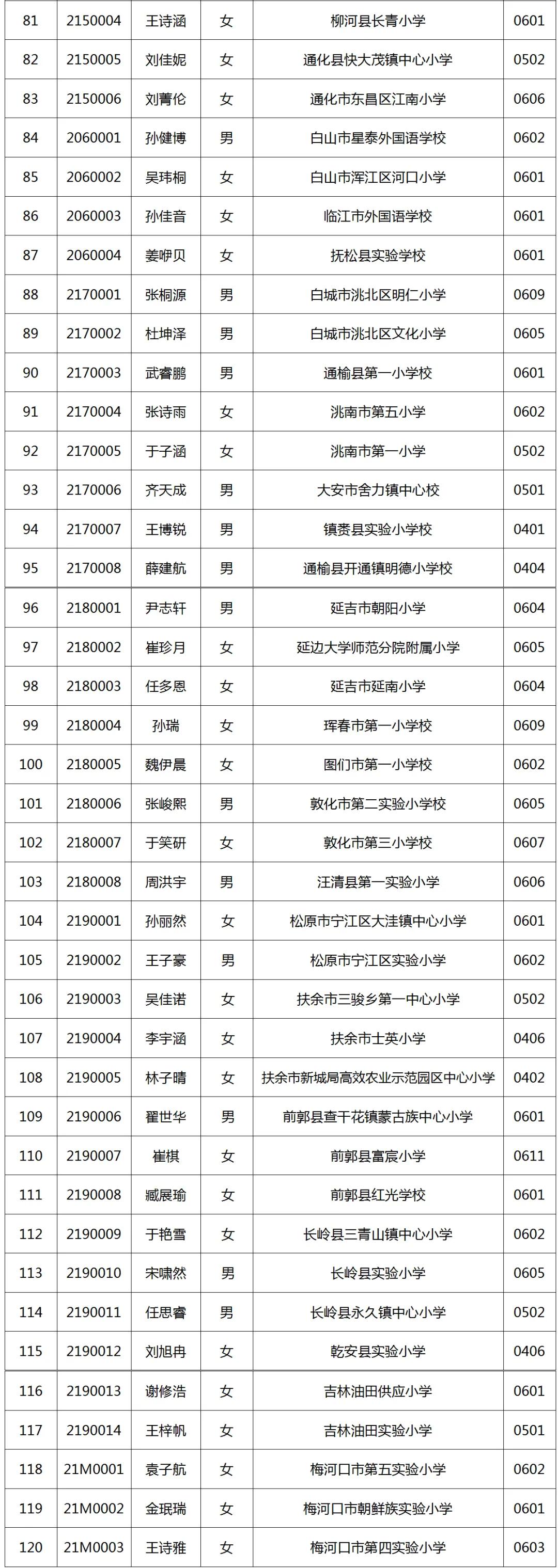 吉林省新時代領導集體新風貌展現，最新干部公示揭曉