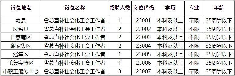 寶雞市最新招聘信息匯總