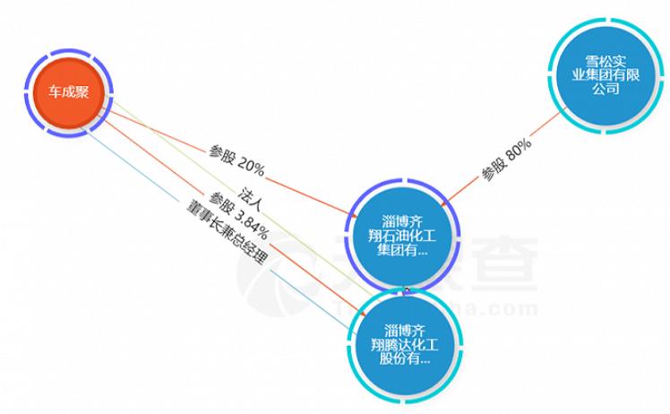 齊翔騰達最新消息全面解析