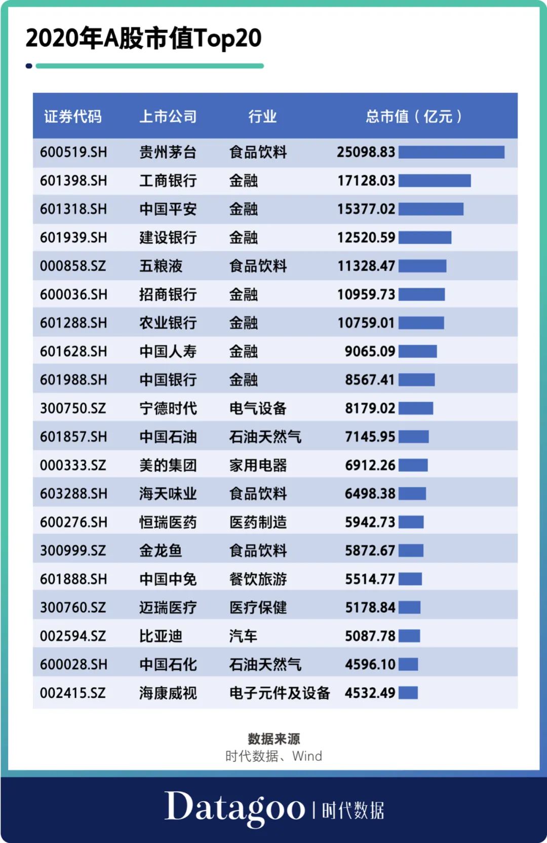 A股最新市值全景解析