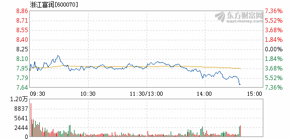 浙江富潤最新消息全面解讀