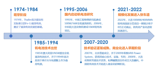 釩電池技術(shù)革新與產(chǎn)業(yè)應(yīng)用新紀(jì)元，最新進(jìn)展探討