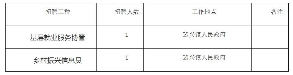 墊江招聘網(wǎng)最新就業(yè)信息更新