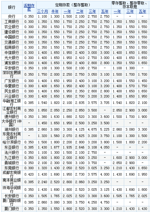 銀行最新利率趨勢分析，2017年調整趨勢及其影響