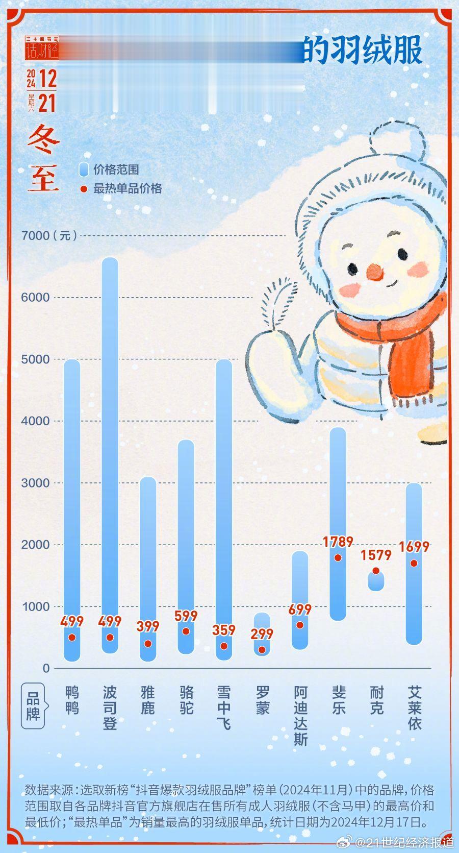 羽絨最新價格動態(tài)解析