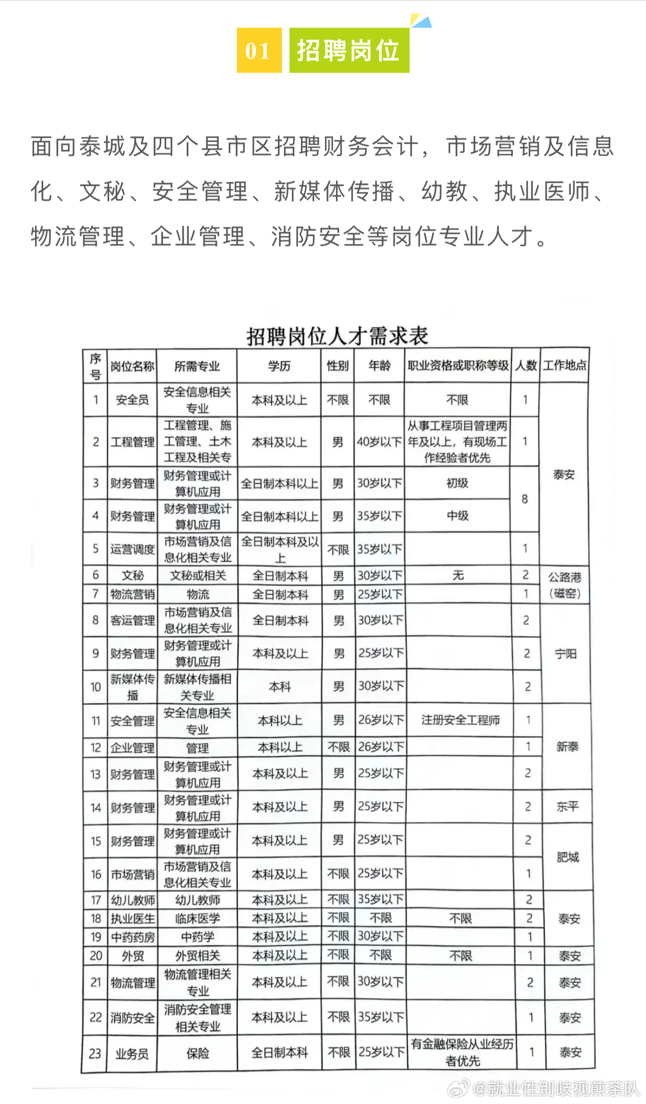 禮泉招聘網(wǎng)最新招聘動態(tài)及其區(qū)域影響分析