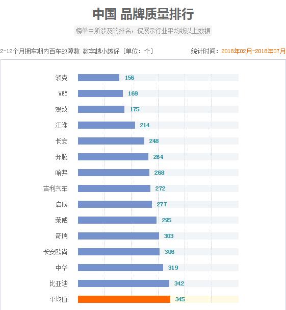 最新國產車質量排行榜，品質與實力的巔峰對決