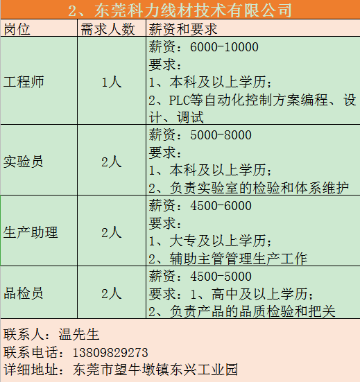 望牛墩最新招聘信息及相關內容深度探討