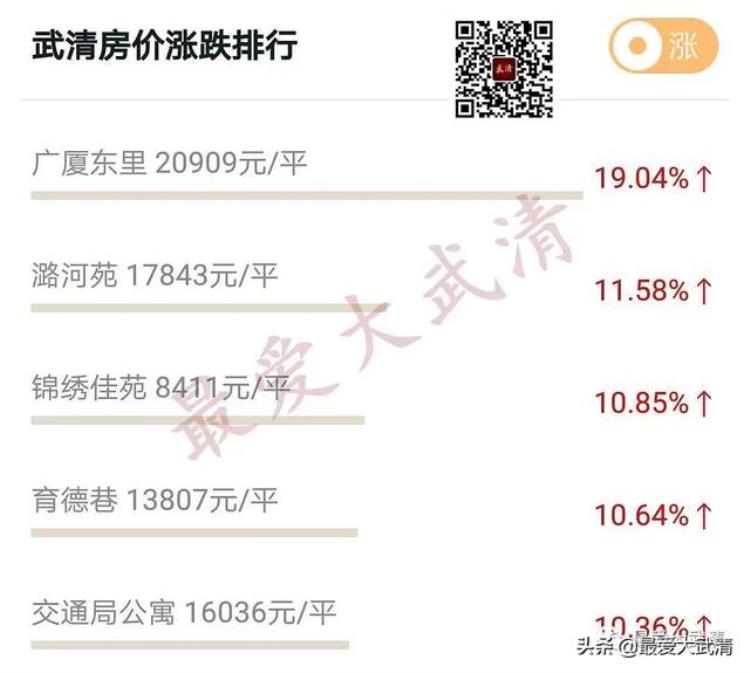 武清最新房價動態，深度解析及前景展望