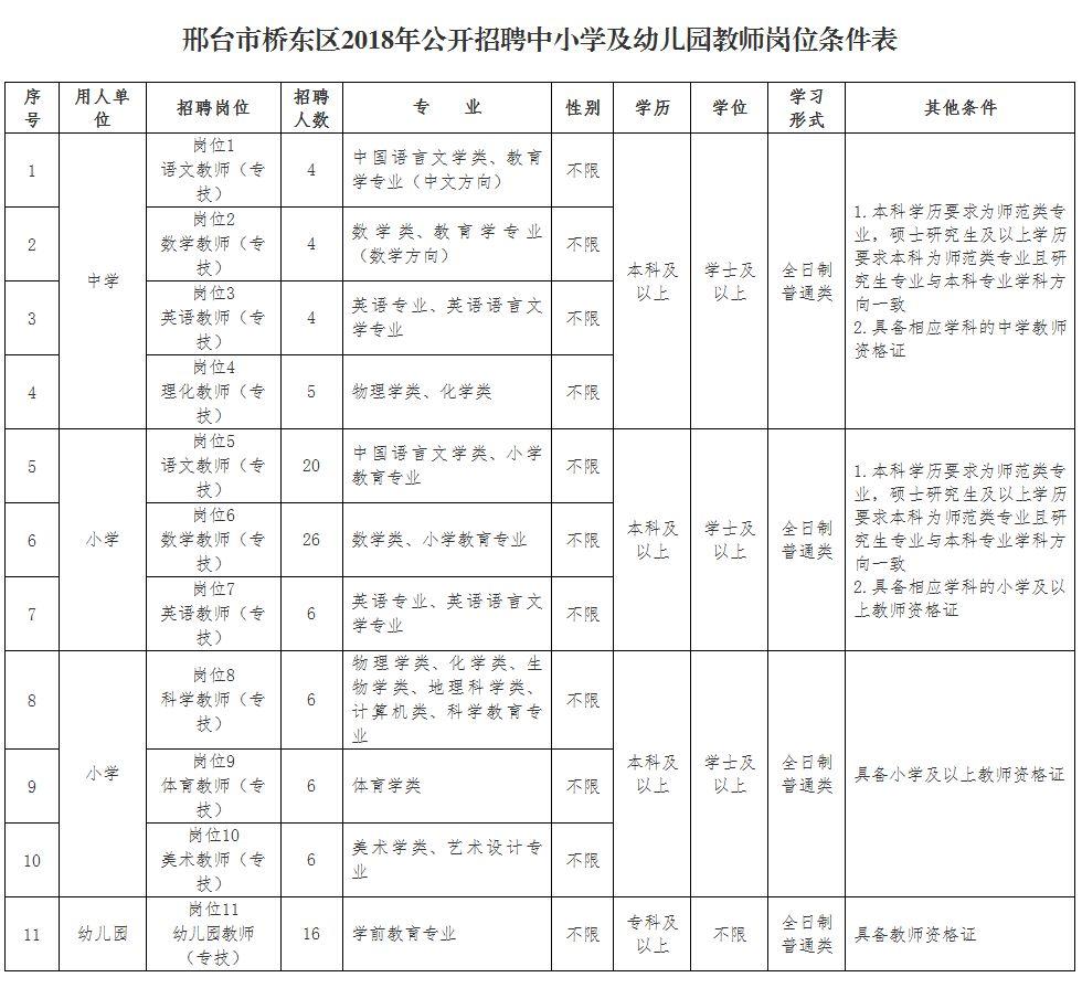 邢臺(tái)橋東最新招聘動(dòng)態(tài)與職業(yè)機(jī)會(huì)深度探討